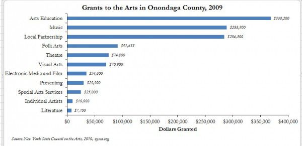 grantstotheats